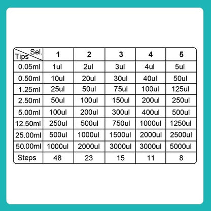 Step-mate Repeat Continuous Pipette - RP100